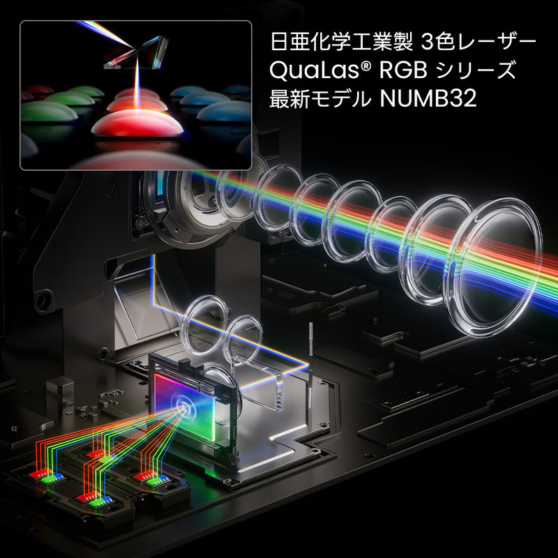 3色（RGB）レーザーによる本格映像