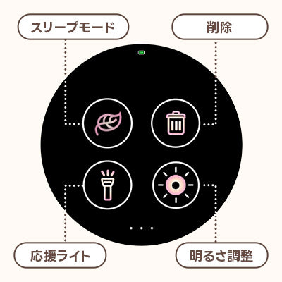 本体画面の機能①