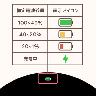 バッテリー残量がわかるインジケーター