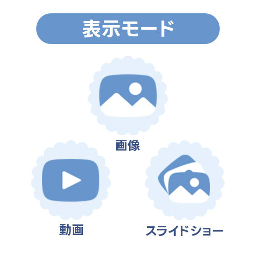 表示モードは3種類