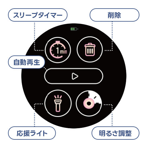 本体画面の機能①