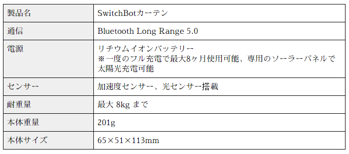 【SwitchBotカーテン】