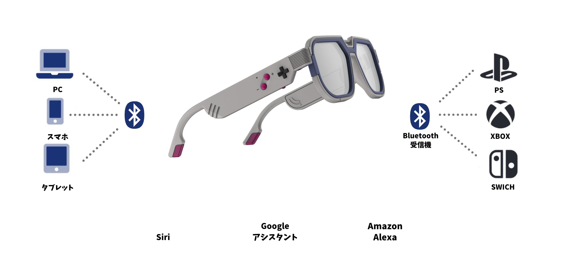 最新アイテムなのにレトロな見た目がたまらないブルーライトカット×オーディオのPCメガネ【GB-30】
