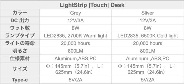 LightStrip　タッチ＆スライド　デスクライト　製品仕様