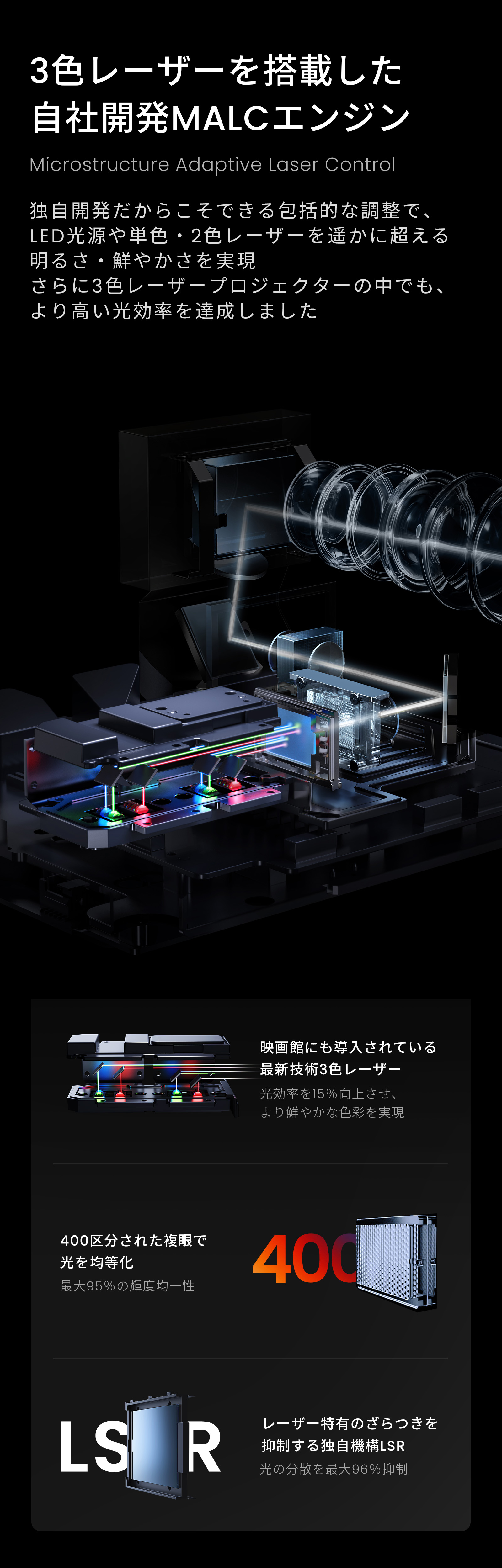 3色レーザーを搭載した自社開発MALCエンジン Microstructure Adaptive Laser Control